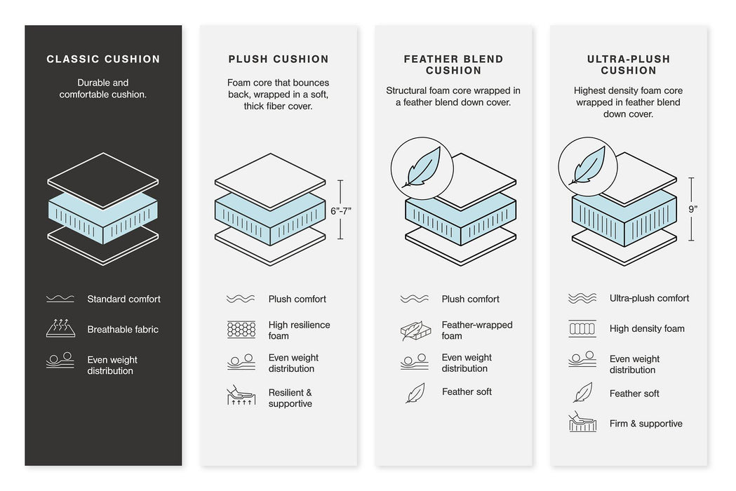 Colleyville Power Reclining Sectional Sofa